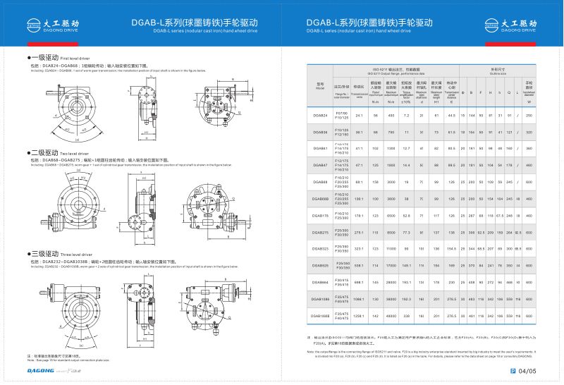 Rotary Iron Cast Worm Gear for Butterfly Valve