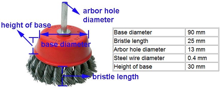 Industrial Wholesale Polishing Sisal Filament Wheel Wire Brush
