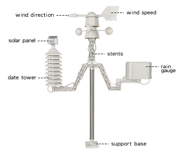 Solar PV Station Automatic Wireless Wetterstation with Data Logger