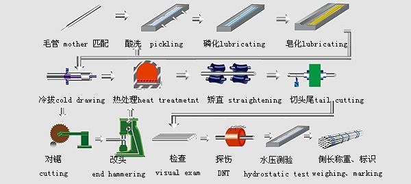 Mild Carbon Q235 Standard Carbon Welded Steel Round Pipe and Tube