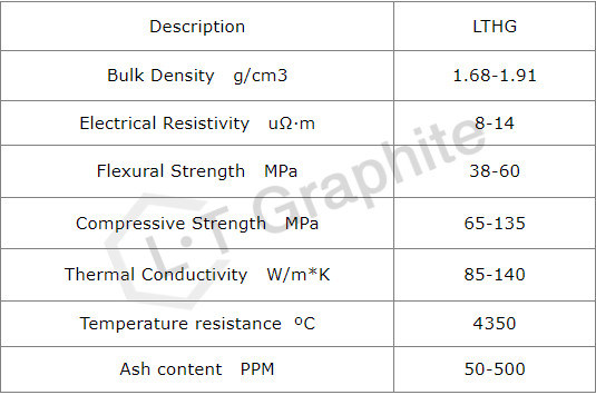 High Temperture Resistance High Purity Graphite Mold Rod