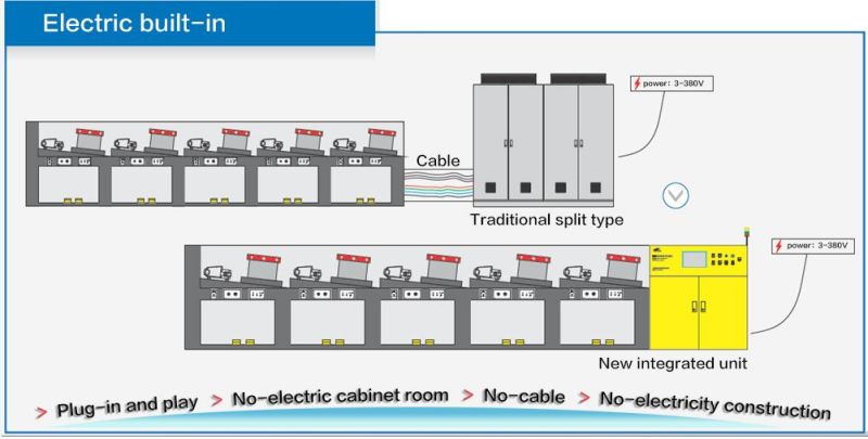 Black Annealing/Iron/Carbon Steel /Mesh/Galvanized/PC/Spring/Rope/Welding/Bead/Wire Drawing Machine