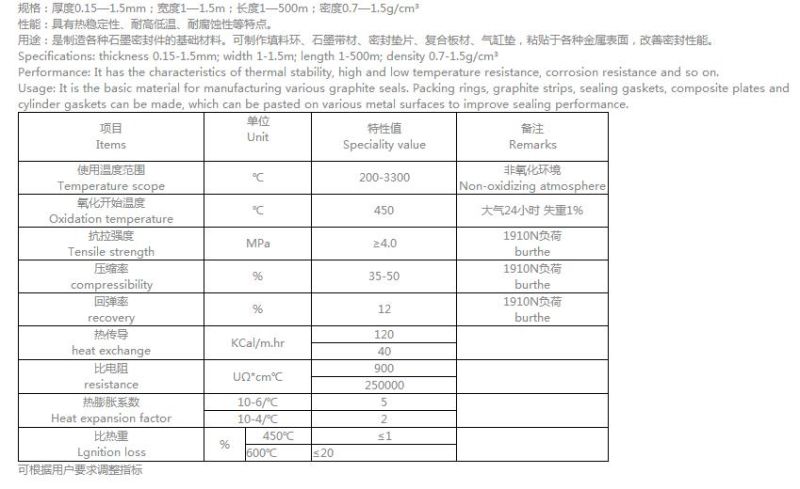 Graphite Gasket / Graphite Seal / Graphite Paper Produced by Qingdao Factory