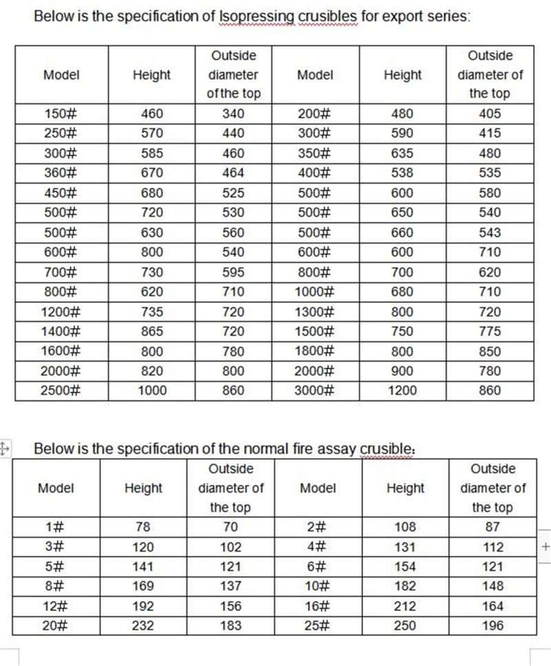 High Temperature Resistance Clay Graphite Crucible Isopressing Graphite Crucible