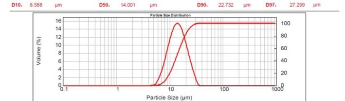 Natural Graphite Cathode Powder, Negative Electrode Material