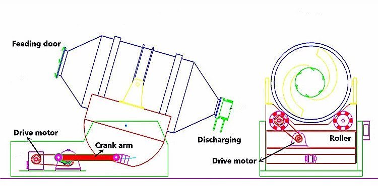 Unitfine Two-Dimensional Motion Mixer for Graphite Powder