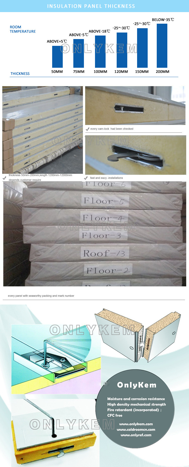 100mm CFC-Free PU Sandwich Panel for Cold Room