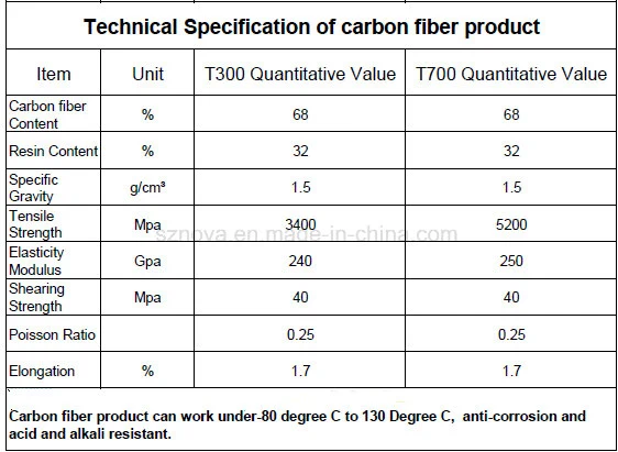 Carbon Fiber Manufacturer 3K Carbon Fiber Sheet Plate 3mm 5mm 8mm