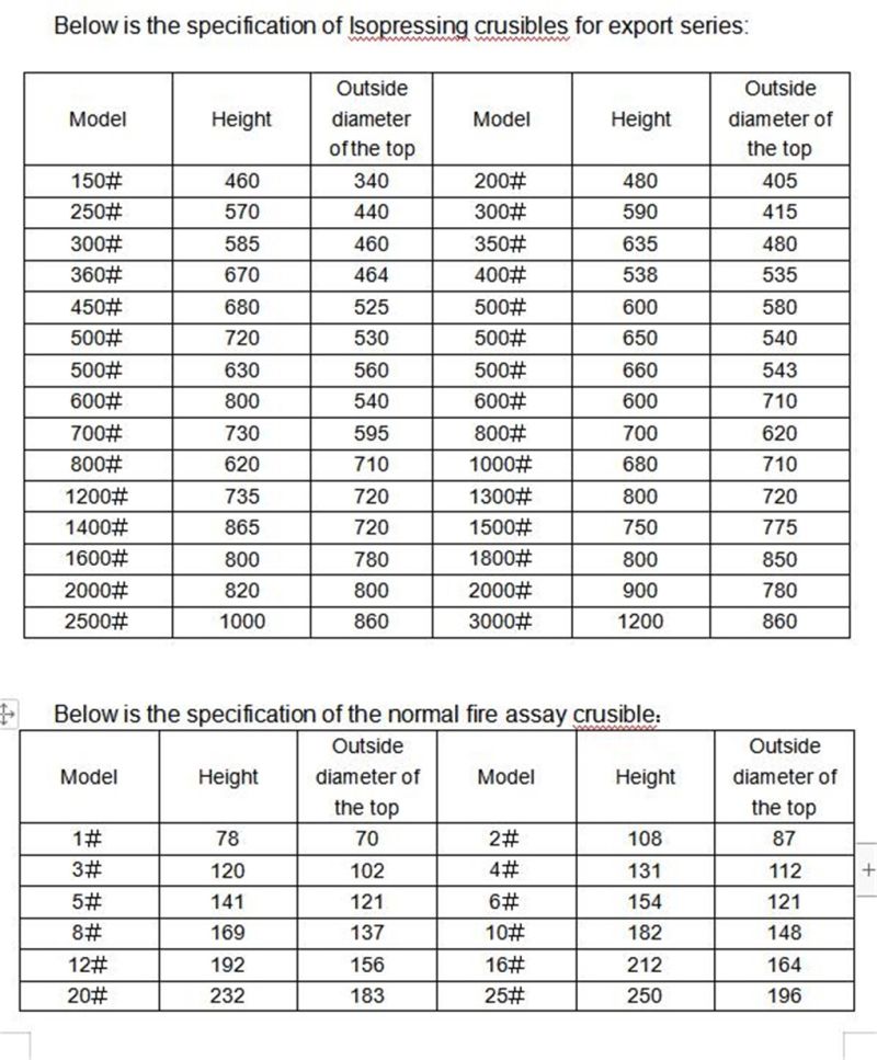 High Refractoriness Sic Graphite Crucibles Used in Liquefied Gas Stoves