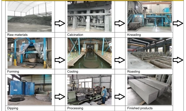 Continuous Casting Graphite Dies Mold