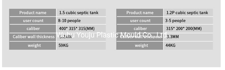 Underground Bio Digester for Waste Water Treatment Septic Tank Mini Biogas Digester Mini Sewerage Digester