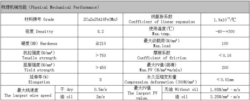 Centrifugal Casting Cuzn25al5 Bronze Oilless Self Lubrication Bushing with Graphite Custom Size Bearing Bush