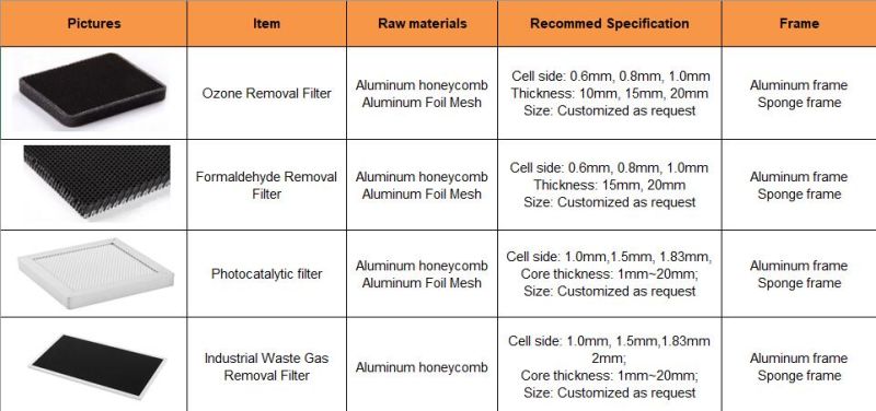 Activated Carbon Fiber Filter Used for Air Purify Industry