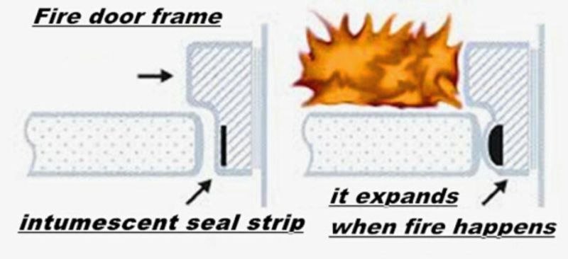 Smoke Fire Resistant Intumescent Expansion PVC Graphite Seal Rubber Gasket Strip for Doors