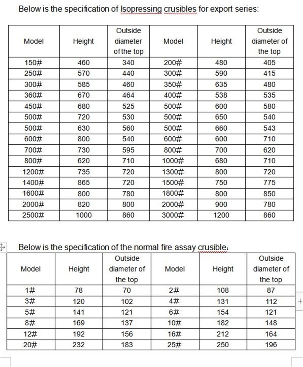 High Purity Graphite Crucible, Clay Graphite Crucible, Silicon Carbide Graphite Crucible