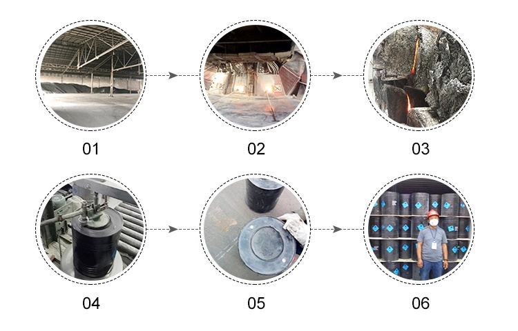 Low Sulphur Graphite Powder/Graphite Particle/Graphite Powder