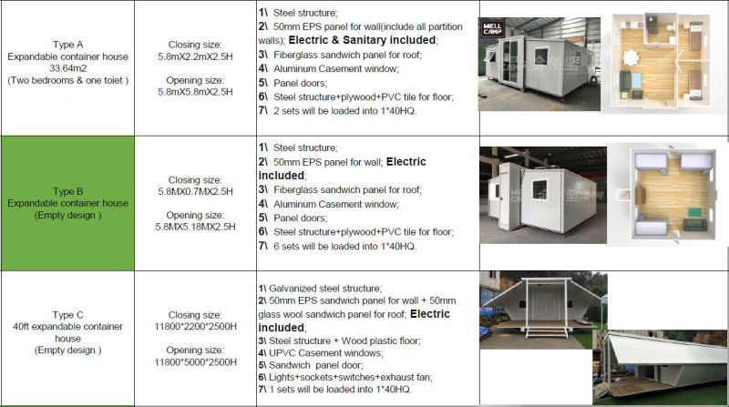 Strong and Durable Expandable Container House/Expandable Prefab House