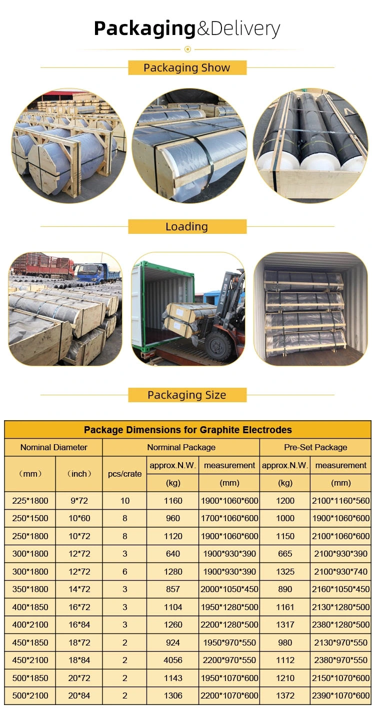 Hot Sell Graphite Electrode for Arc Furnaces HP Electrode Graphite
