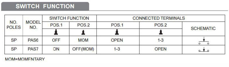 IP67 Waterproof AC Current Double Pole Power LED Light Switch