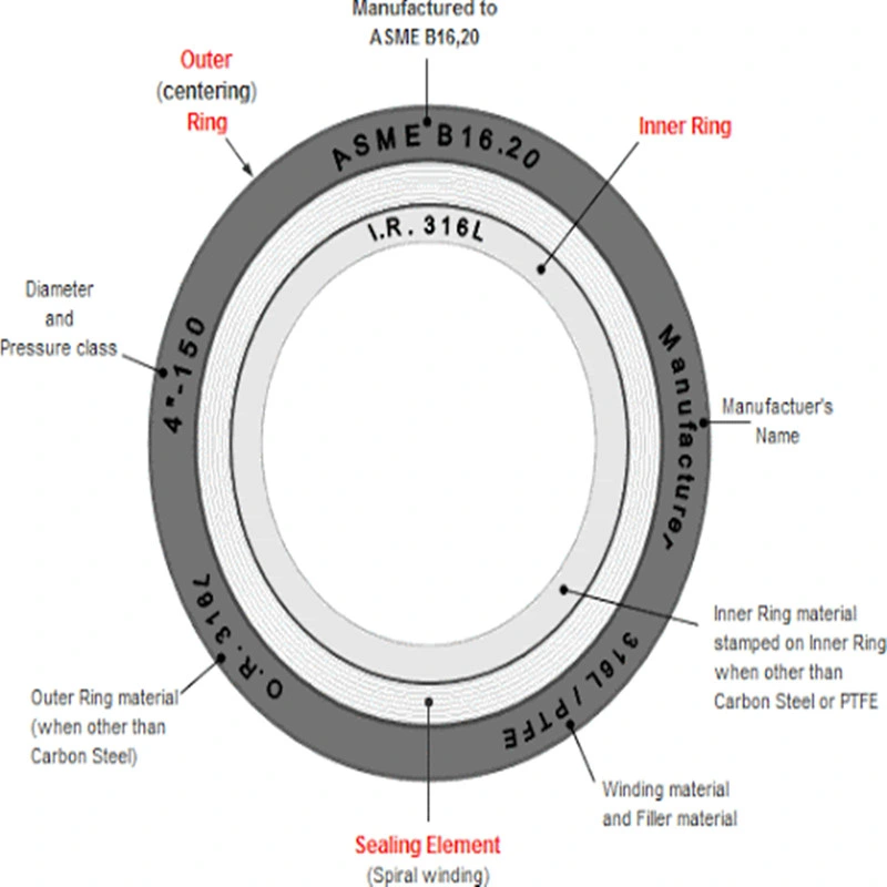 DIN Standard Carbon Steel Flexible Graphite Spiral Wound Gasket