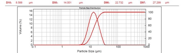 Graphite Foil/Graphite Gasket/Graphite Paper/Graphite Sheet/Sealing Flexible Carbon Graphite Paper