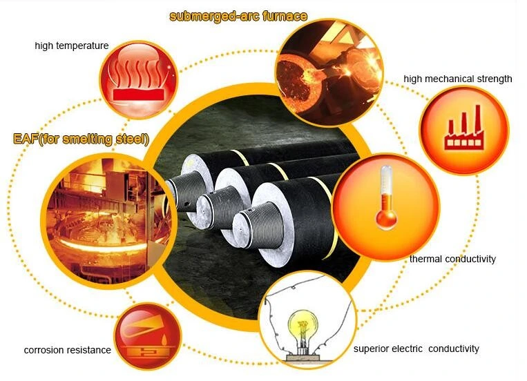 Electrodes Graphite for Steel Melting China Manufacturer