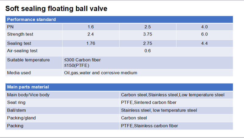 Induction Water Type Spherical Graphite Seal Welding Ball Valve