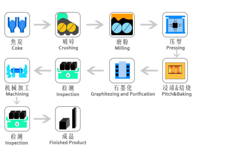 High Quality Graphite Rotor for Aluminum Industrial Purification