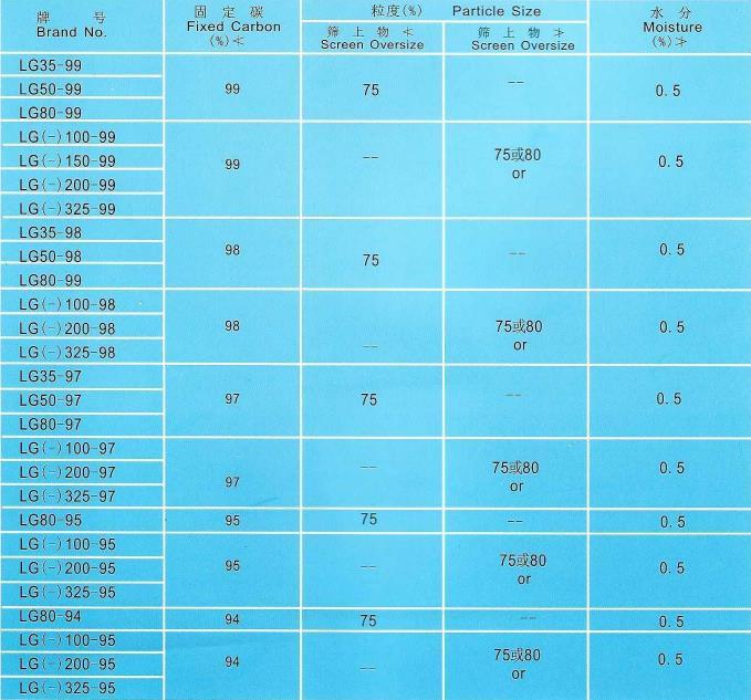 50-200 Mesh, 95% Carbon Content, 180-300 Times Expansion Ratio, Expanded Graphite From Qingdao Factory