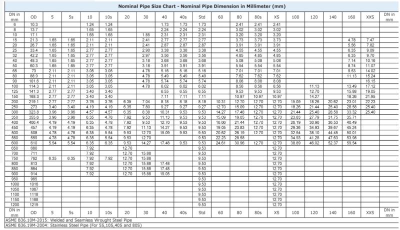 Mild Carbon Q235 Standard Carbon Welded Steel Round Pipe and Tube