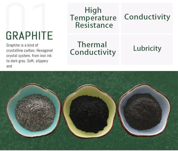 Expanded Graphite Powder for Sale