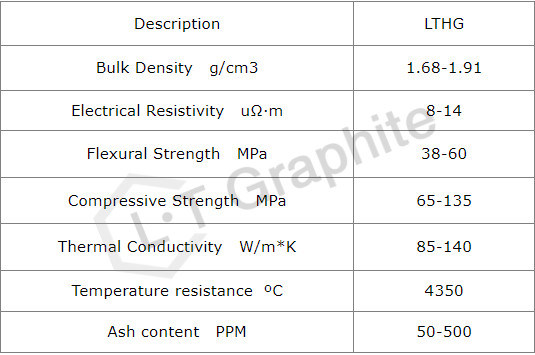 Chemical Resistance Graphite Ring Suitable for Gas Turbine