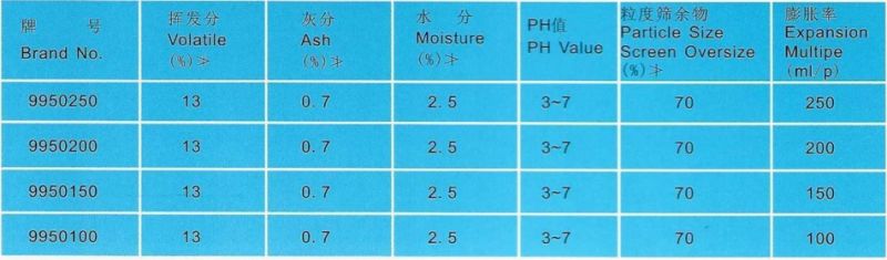 50-200 Mesh, 95% Carbon Content, 180-300 Times Expansion Ratio, Expanded Graphite From Qingdao Factory