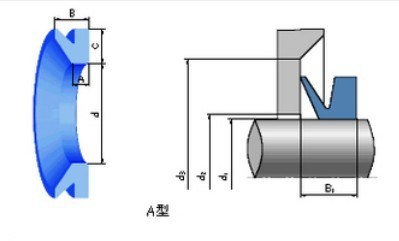 Vda Rubber Seals / End Face Seals / Water Seals