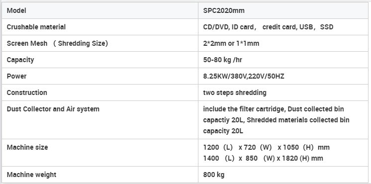 High Security SSD Crusher Chips Disintegrator