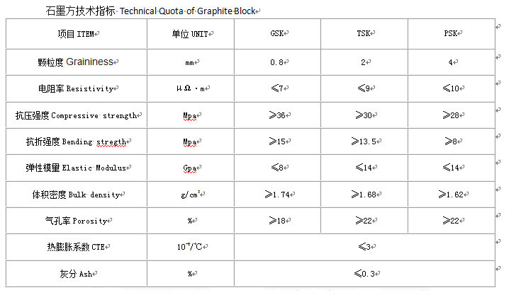 Fine Grain Mould Pressed High Density Carbon Graphite Blocks for Sale