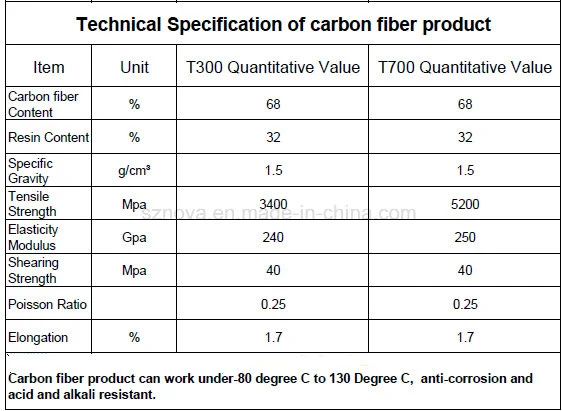 High Chemical Resistance Carbon Fiber Sheet for Uav