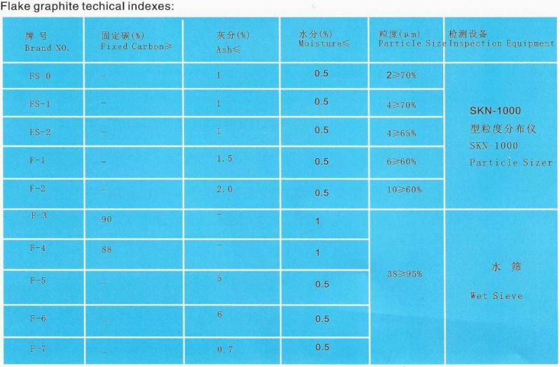 50-200 Mesh, 95% Carbon Content, 180-300 Times Expansion Ratio, Expanded Graphite From Qingdao Factory