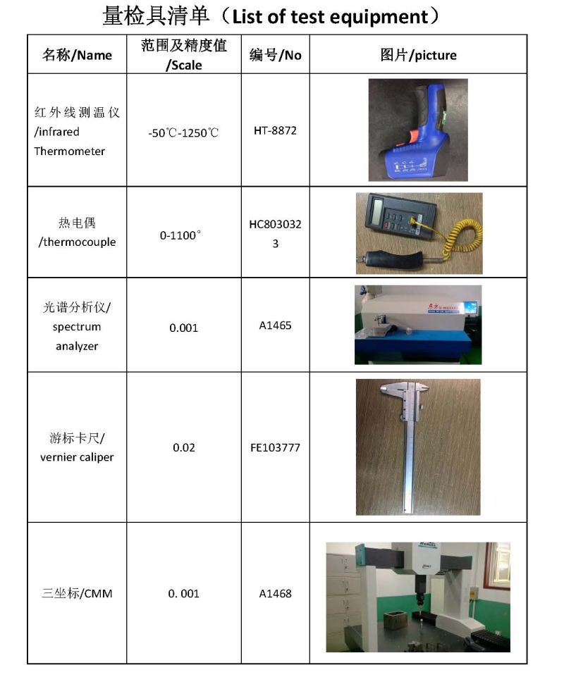 Customized Aluminium Die-Cast Aluminium Die Casting Zinc