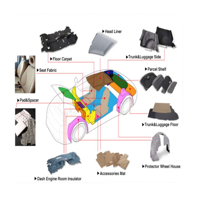 Nonwoven Felt Fleece with EVA EPDM for Auto Parts