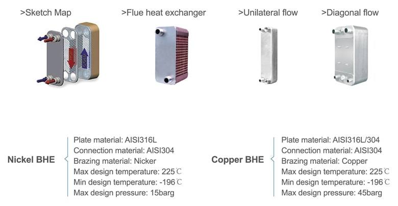 CB52 Zl52 Brazed Plate Heat Exchanger with Stainless Steel316L 304 Plates