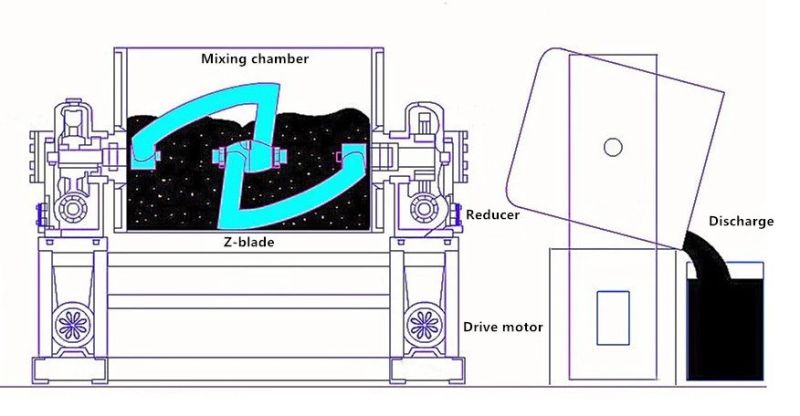 Unitfine Trough Ribbon Blender for Graphite Powder