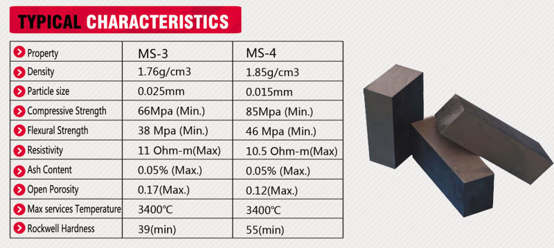 Graphite Mould for Glass Core Bits Drill