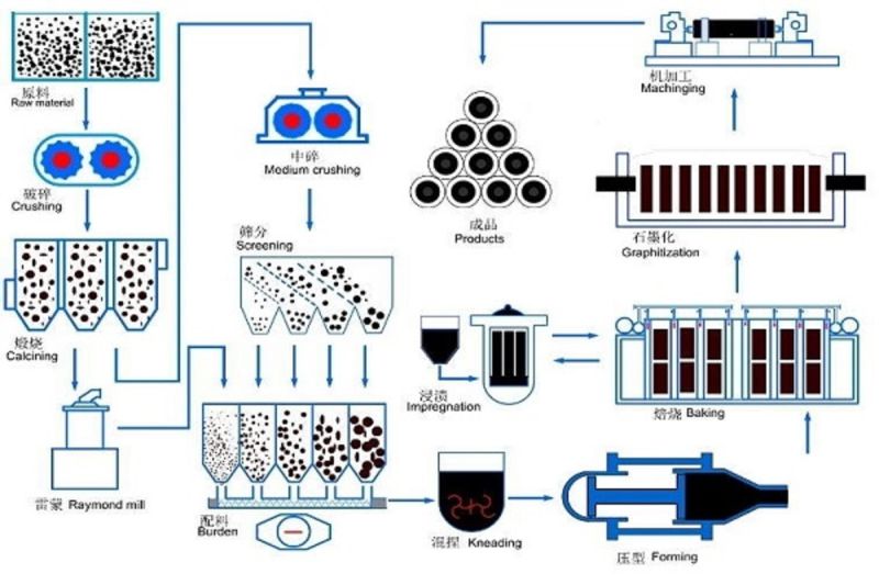 High Density Graphite Mould for Gold Casting