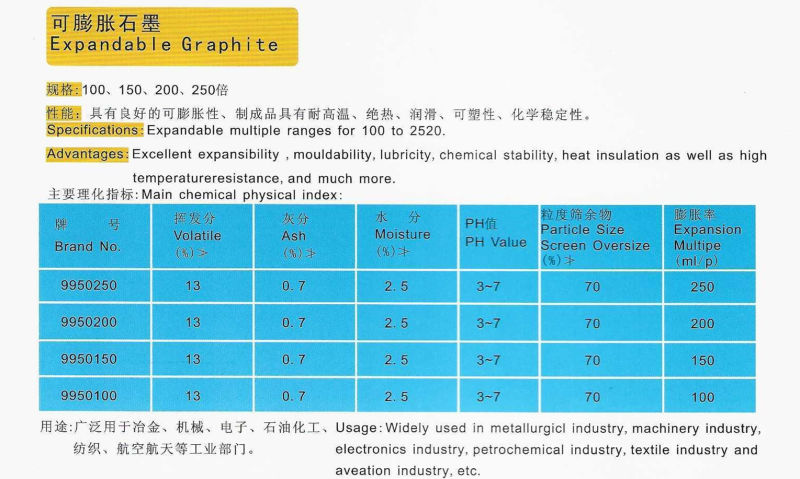 for Refractory Building Materials, Low Initial Expansion Temperature, High Expansion Rate, Expanded Graphite