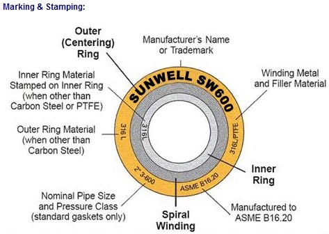 Spiral Wound Gaskets with Inner and Outer/Wound Gaskets/Graphite Gaskets/Metal Gaskets (SUNWELL)