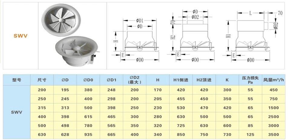 Quality Products Aluminum Variable Swirl Air Diffuser Vane Axial Fan Ventilation
