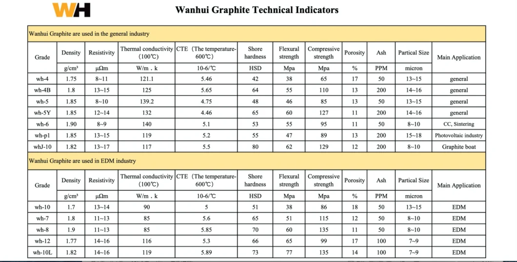 Graphite Crucible/Silicon Carbide Graphite Crucibles/Isostatic Graphite Crucible for Melting