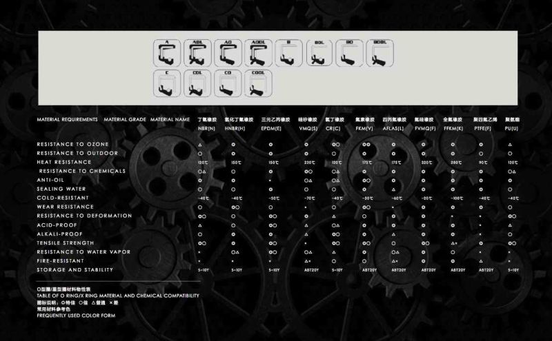 Customize Rubber Seal, Va Ring, NBR wiper, Rubber Oil Seal