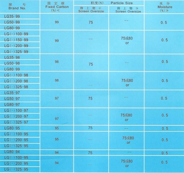 50 Mesh 300 Times Expanded Graphite for Refractory Produced by The Factory